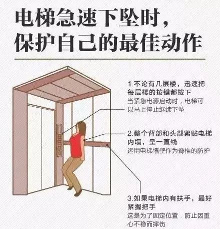 成都电梯,四川电梯,成都别墅电梯,成都家用电梯,四川别墅电梯,平台电梯，成都平台电梯，四川平台电梯，四川家用电梯,米兰体育APP官网 - 米兰(中国)
 电梯突然下坠时的自救指南