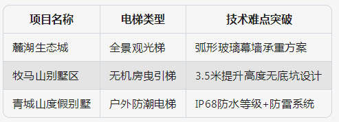 成都别墅电梯 【2024专业版】成都别墅电梯怎么选？米兰体育APP官网
18年定制专家深度解析（附安装避坑指南）
